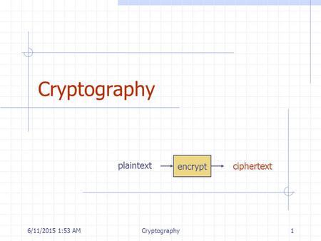 6/11/2015 1:55 AMCryptography1 ciphertext encrypt plaintext.