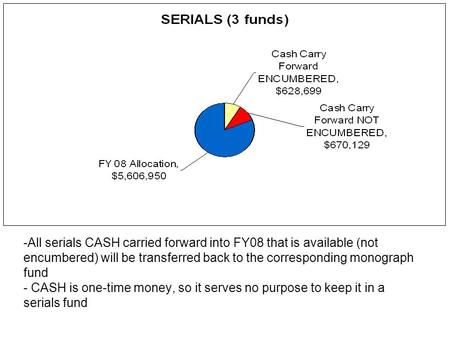 -All serials CASH carried forward into FY08 that is available (not encumbered) will be transferred back to the corresponding monograph fund - CASH is one-time.