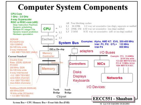 EECC551 - Shaaban #1 Lec # 10 Fall 2004 10-26-2004 Computer System Components SDRAM PC100/PC133 100-133MHZ 64-128 bits wide 2-way inteleaved ~ 900 MBYTES/SEC.
