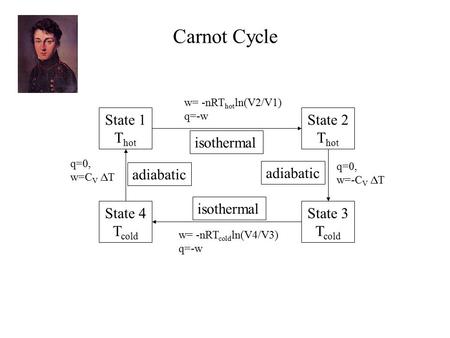 Carnot Cycle State 1 T hot State 2 T hot State 4 T cold State 3 T cold isothermal adiabatic isothermal q=0, w=C V  T q=0, w=-C V  T w= -nRT hot ln(V2/V1)