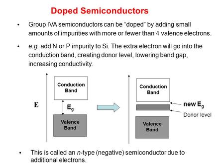 Doped Semiconductors Group IVA semiconductors can be “doped” by adding small amounts of impurities with more or fewer than 4 valence electrons. e.g. add.