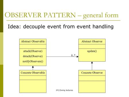 JFC/Swing lectures O BSERVER PATTERN – general form Idea: decouple event from event handling Concrete Observable Abstract Observable Concrete Observer.