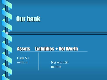 Our bank Assets Liabilities + Net Worth Cash $ 1 million Net worth$1 million.
