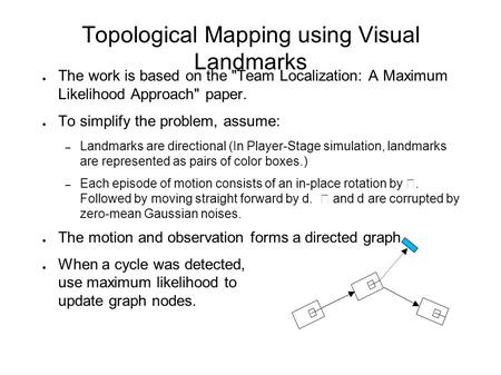 Topological Mapping using Visual Landmarks ● The work is based on the Team Localization: A Maximum Likelihood Approach paper. ● To simplify the problem,