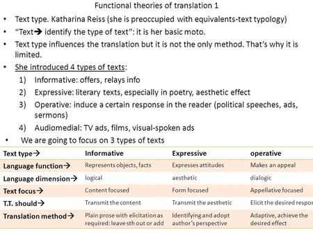 Functional theories of translation 1