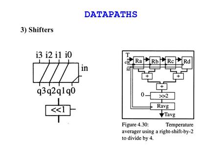 DATAPATHS 3) Shifters. 4) Comparators 5) Counters.