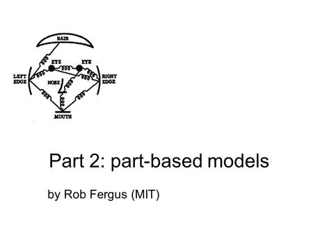 Part 2: part-based models by Rob Fergus (MIT). Problem with bag-of-words All have equal probability for bag-of-words methods Location information is important.