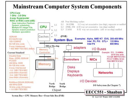 EECC551 - Shaaban #1 Lec # 10 Winter 2005 2-8-2006 Mainstream Computer System Components SDRAM PC100/PC133 100-133MHZ 64-128 bits wide 2-way inteleaved.