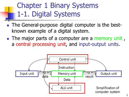 Chapter 1 Binary Systems 1-1. Digital Systems