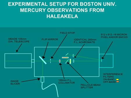 EXPERIMENTAL SETUP FOR BOSTON UNIV. MERCURY OBSERVATIONS FROM HALEAKELA.