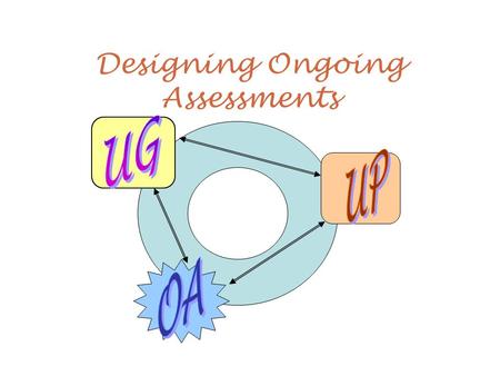Designing Ongoing Assessments. Practical Things to Think About When Designing Assessments Group or individual assessment? Is the UP introductory, guided.