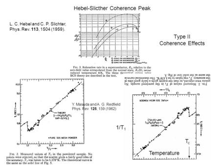 Hebel-Slicther Coherence Peak L. C. Hebel and C. P. Slichter, Phys. Rev. 113, 1504 (1959). Type II Coherence Effects 1/T 1 Temperature TcTc Y. Masuda and.