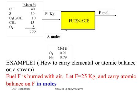 Dr. F. IskanderaniChE 201 Spring 2003/2004 EXAMPLE1 ( How to carry elemental or atomic balance on a stream) Fuel F is burned with air. Let F=25 Kg, and.