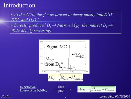 Radia 1 group Mtg, 05/10/2006 D S Selection Loose cut on D s Mbc, Introduction At the 4170, the  * was proven to decay mostly into D * D *, DD *, and.