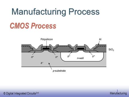 EE141 © Digital Integrated Circuits 2nd Manufacturing 1 CMOS Process Manufacturing Process.