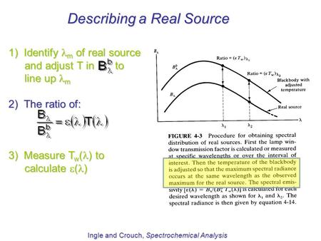 Describing a Real Source 1) Identify m of real source and adjust T in to line up m 2) The ratio of: 3) Measure T w ( ) to calculate  ( ) Ingle and Crouch,