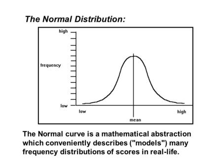 The Normal Distribution: The Normal curve is a mathematical abstraction which conveniently describes (models) many frequency distributions of scores.