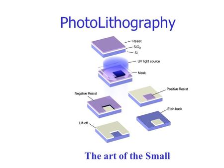 PhotoLithography The art of the Small.