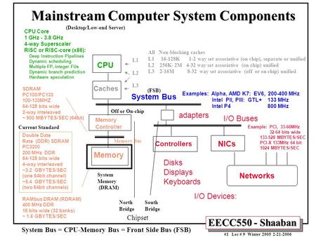 EECC550 - Shaaban #1 Lec # 9 Winter 2005 2-21-2006 SDRAM PC100/PC133 100-133MHZ 64-128 bits wide 2-way inteleaved ~ 900 MBYTES/SEC )64bit) Double Date.