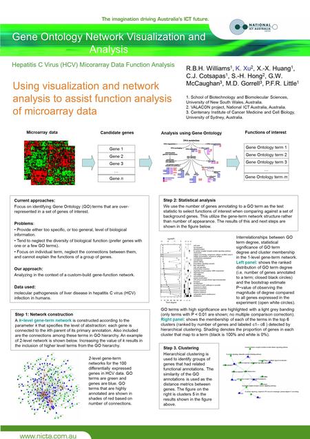 Using visualization and network analysis to assist function analysis of microarray data Hepatitis C Virus (HCV) Micorarray Data Function Analysis Current.