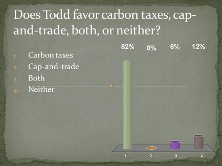 1. Carbon taxes 2. Cap-and-trade 3. Both 4. Neither.