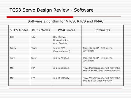 TCS3 Servo Design Review - Software VTCS ModesRTCS ModesPMAC notesComments Idle OpenServo Brakes Locked Amp Disabled Track Jog or PVT (Jog preferred) Target.