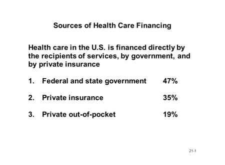 21-1 Sources of Health Care Financing Health care in the U.S. is financed directly by the recipients of services, by government, and by private insurance.