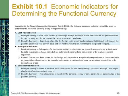 Copyright © 2006 Pearson Addison-Wesley. All rights reserved.10-1 Exhibit 10.1 Economic Indicators for Determining the Functional Currency.