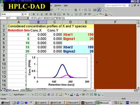 HPLC-DAD. HPLC-DAD data t w t 2 Cw 2 S = Suppose in a chromatogram obtained with a HPLC-DAD there is a peak which an impurity is co-eluted with analyte.