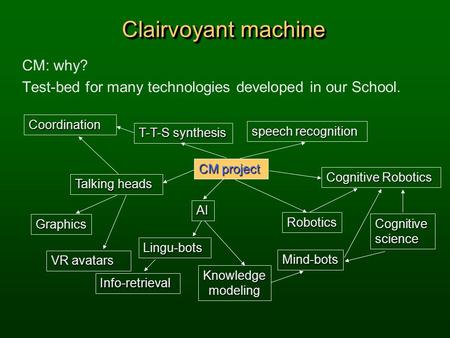 Clairvoyant machine CM: why? Test-bed for many technologies developed in our School. CM project T-T-S synthesis speech recognition Talking heads Coordination.
