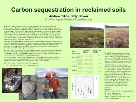 Carbon sequestration in reclaimed soils Andrew Trlica, Sally Brown U. of Washington, College of Forest Resources INTRODUCTION: World soils contain more.