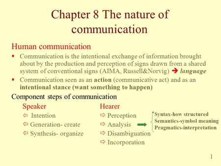 Chapter 8 The nature of communication