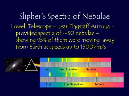 Slipher’s Spectra of Nebulae Lowell Telescope – near Flagstaff Arizona – provided spectra of ~50 nebulae – showing 95% of them were moving away from Earth.