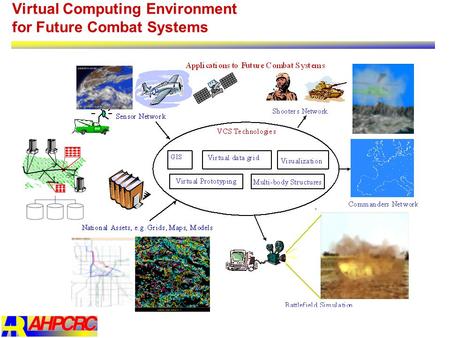 Virtual Computing Environment for Future Combat Systems.