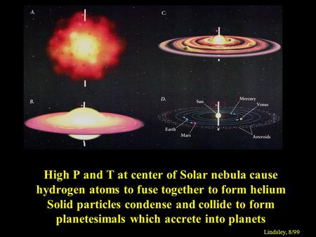 High P and T at center of Solar nebula cause hydrogen atoms to fuse together to form helium Solid particles condense and collide to form planetesimals.
