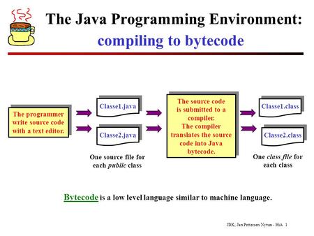 JDK, Jan Pettersen Nytun - HiA 1 The Java Programming Environment: The programmer write source code with a text editor. The programmer write source code.