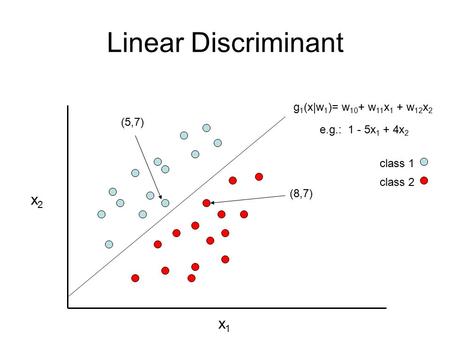 Linear Discriminant x2x2 x1x1 class 1 class 2 g 1 (x|w 1 )= w 10 + w 11 x 1 + w 12 x 2 e.g.: 1 - 5x 1 + 4x 2 (5,7) (8,7)