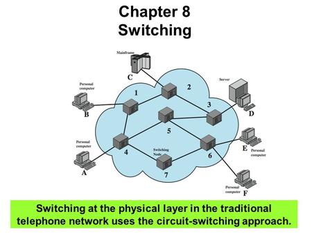 Chapter 8 Switching Switching at the physical layer in the traditional telephone network uses the circuit-switching approach.