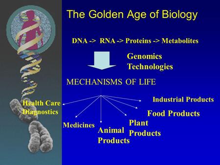 The Golden Age of Biology DNA -> RNA -> Proteins -> Metabolites Genomics Technologies MECHANISMS OF LIFE Health Care Diagnostics Medicines Animal Products.