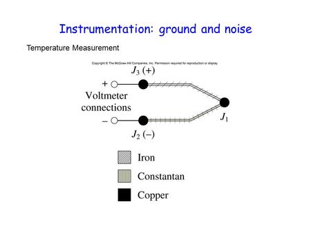 Instrumentation: ground and noise Temperature Measurement.
