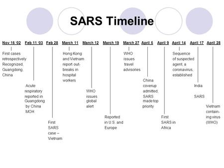 SARS Timeline Nov 16 ‘02 Feb 11 ‘03 Feb 28 March 11 March 12 March 19 March 27 April 5 April 9 April 14 April 17 April 28 First cases Hong Kong WHO Sequence.