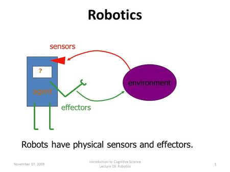 November 17, 2009 Introduction to Cognitive Science Lecture 19: Robotics 1 Robotics environment agent ? sensors effectors Robots have physical sensors.