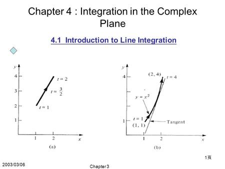 2003/03/06 Chapter 3 1頁1頁 Chapter 4 : Integration in the Complex Plane 4.1 Introduction to Line Integration.