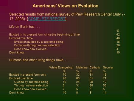 Americans’ Views on Evolution Selected results from national survey of Pew Research Center (July 7- 17, 2005): [COMPLETE REPORT]COMPLETE REPORT Life on.
