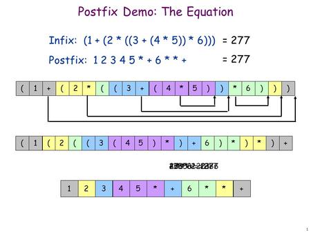 1 Postfix Demo: The Equation Infix: (1 + (2 * ((3 + (4 * 5)) * 6))) Postfix: 1 2 3 4 5 * + 6 * * + 3+1(2(*((+45*)*)6))()(45*)3(+)(*6)(2*)+1() 3+12*+45**6.