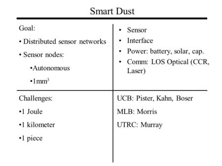 Smart Dust Sensor Interface Power: battery, solar, cap. Comm: LOS Optical (CCR, Laser) UCB: Pister, Kahn, Boser MLB: Morris UTRC: Murray Goal: Distributed.