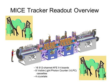 MICE Tracker Readout Overview - 16 512-channel AFE II-t boards - 8 Visible Light Photon Counter (VLPC) cassettes - 4 cryostats.