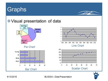 6/13/2015BUS304 – Data Presentation1 Graphs  Visual presentation of data Pie Chart Bar Chart Line Chart Scatter Chart.