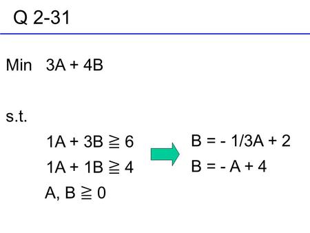 Q 2-31 Min 3A + 4B s.t. 1A + 3B ≧ 6 B = - 1/3A + 2 1A + 1B ≧ 4