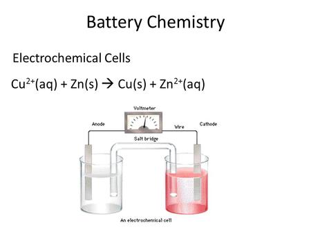 Battery Chemistry Electrochemical Cells Cu 2+ (aq) + Zn(s)  Cu(s) + Zn 2+ (aq)